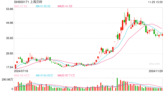 2024年12月 第1627页