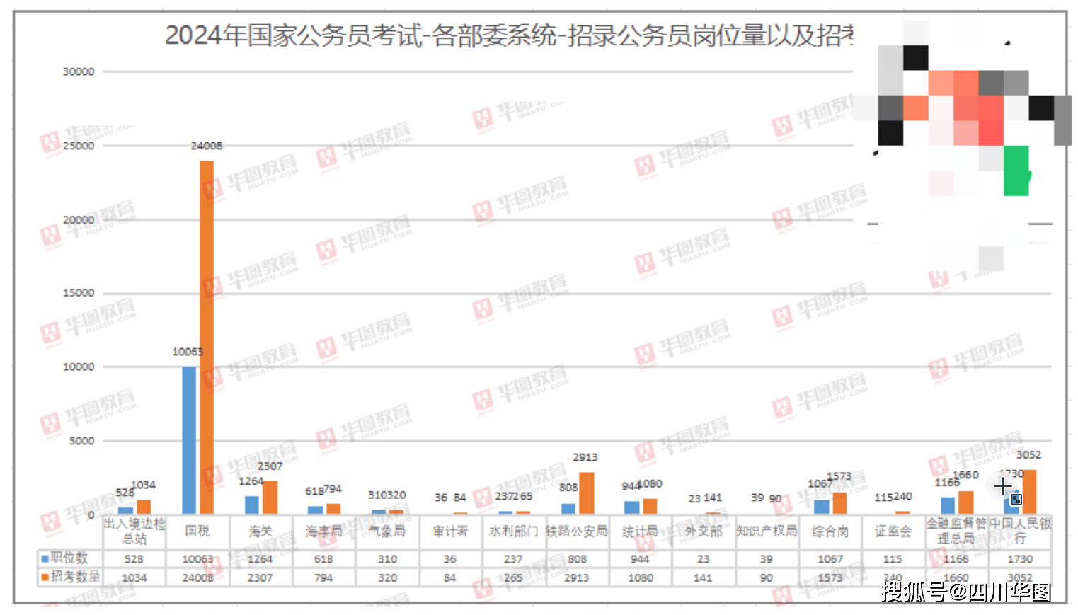 2025年国考开考，今年上岸难度如何？