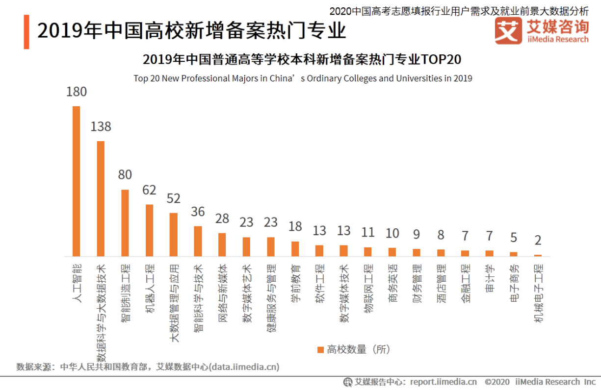 报志愿热门专业，探索与选择之道