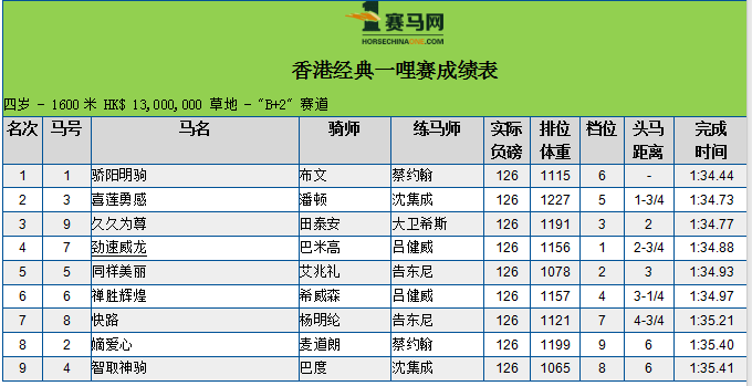 2024年12月 第1555页