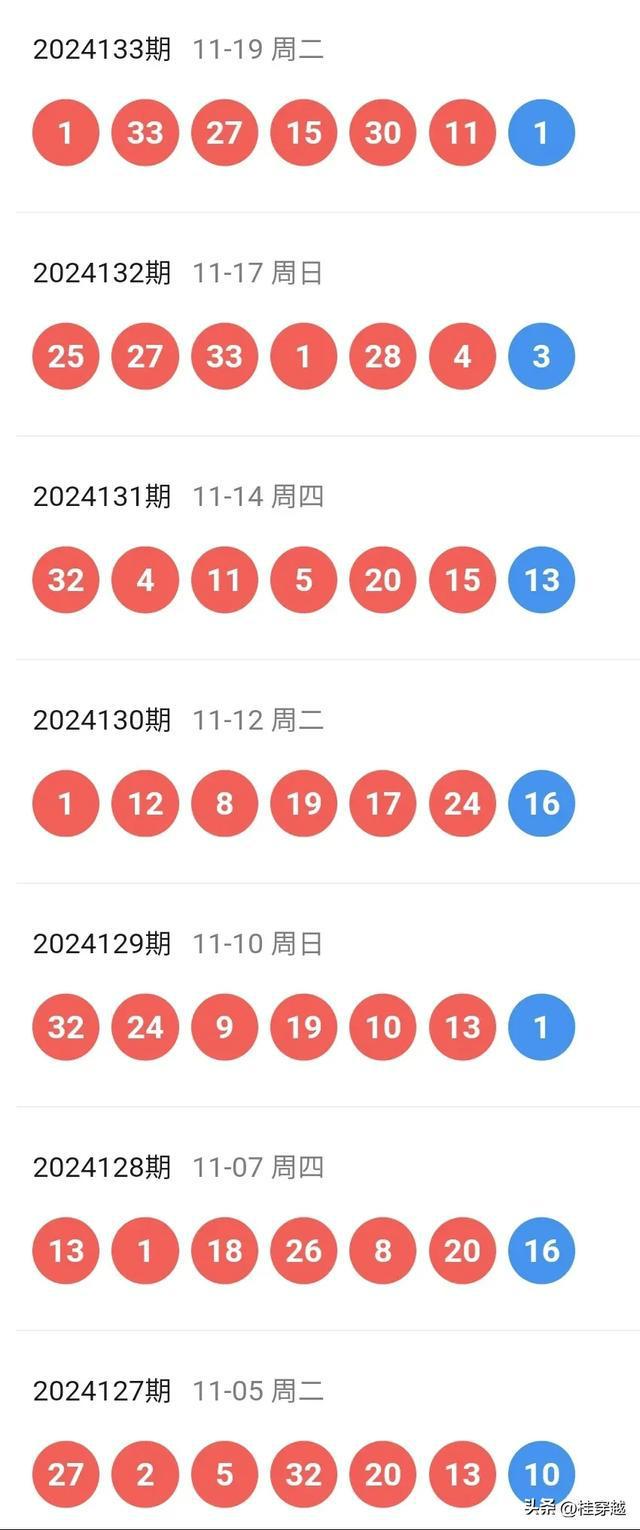 2024新澳门开奖结果开奖号码,数据分析决策_iPad31.169