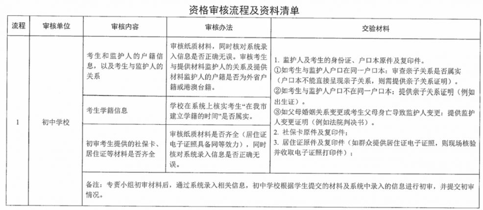 宁夏高考户籍新政策全面解读