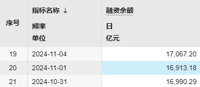 A股传来五大利好 12月行情展望