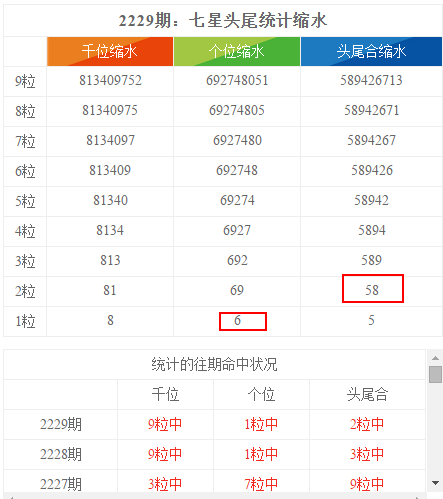 探索排列3试机号，今天查询结果揭示的奥秘与影响