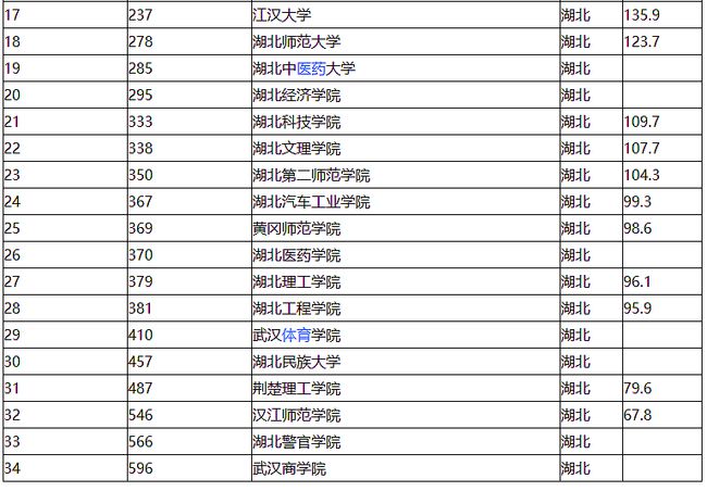 武汉大学排名及在教育领域的地位与影响力探究