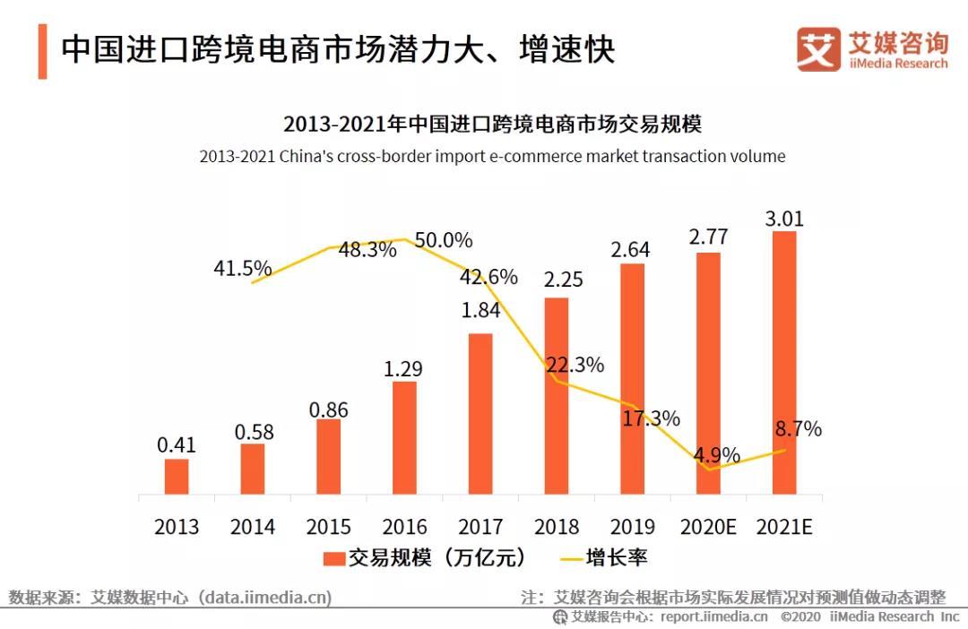 低价席卷跨境电商，挑战与机遇并存的时代来临