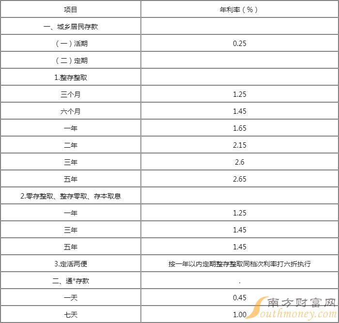 建行3年期定存利率最优选，理财优选策略深度解析