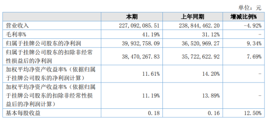 2024澳门特马今晚开奖亿彩网,收益分析说明_The98.434