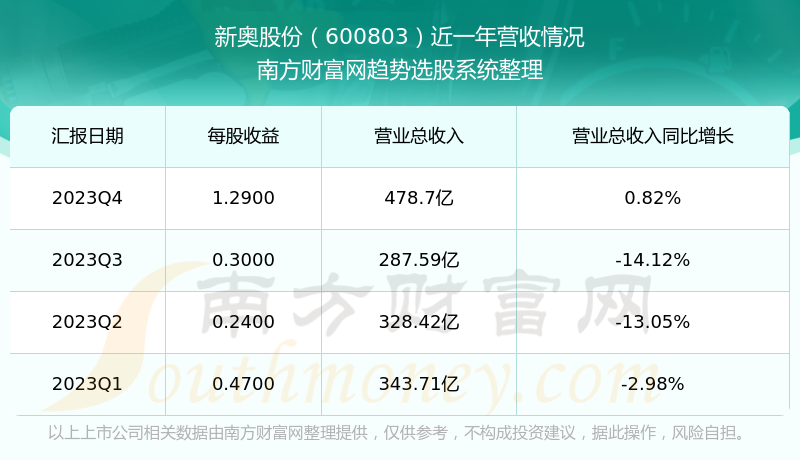 新奥今天开奖结果查询,统计解答解释定义_开发版38.224