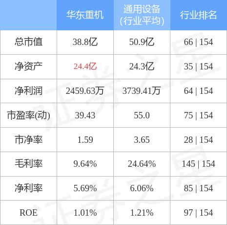 华东重机重组最新消息,重要性说明方法_薄荷版11.789