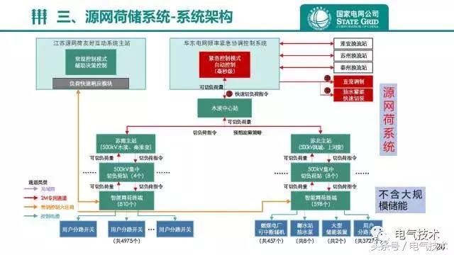 国家电网正式炮轰储能，挑战与机遇并存之际的探讨