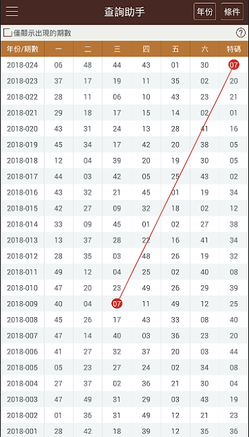 新澳门彩历史开奖结果走势图表,全面数据策略解析_优选版40.712