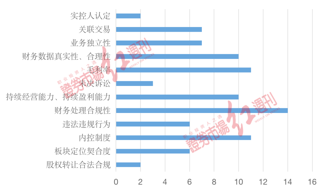 遗失那温柔 第2页