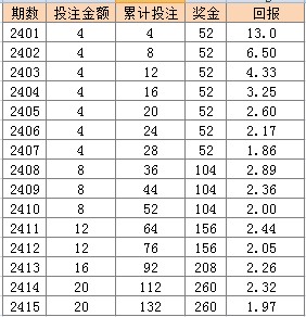 2024澳门天天彩,综合性计划定义评估_suite96.605