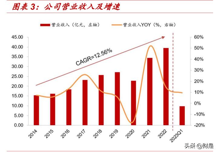 新澳精准资料免费大全,可靠性执行方案_探索版16.549