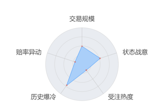 佛罗伦萨3-2帕福斯,实地分析考察数据_Device59.742