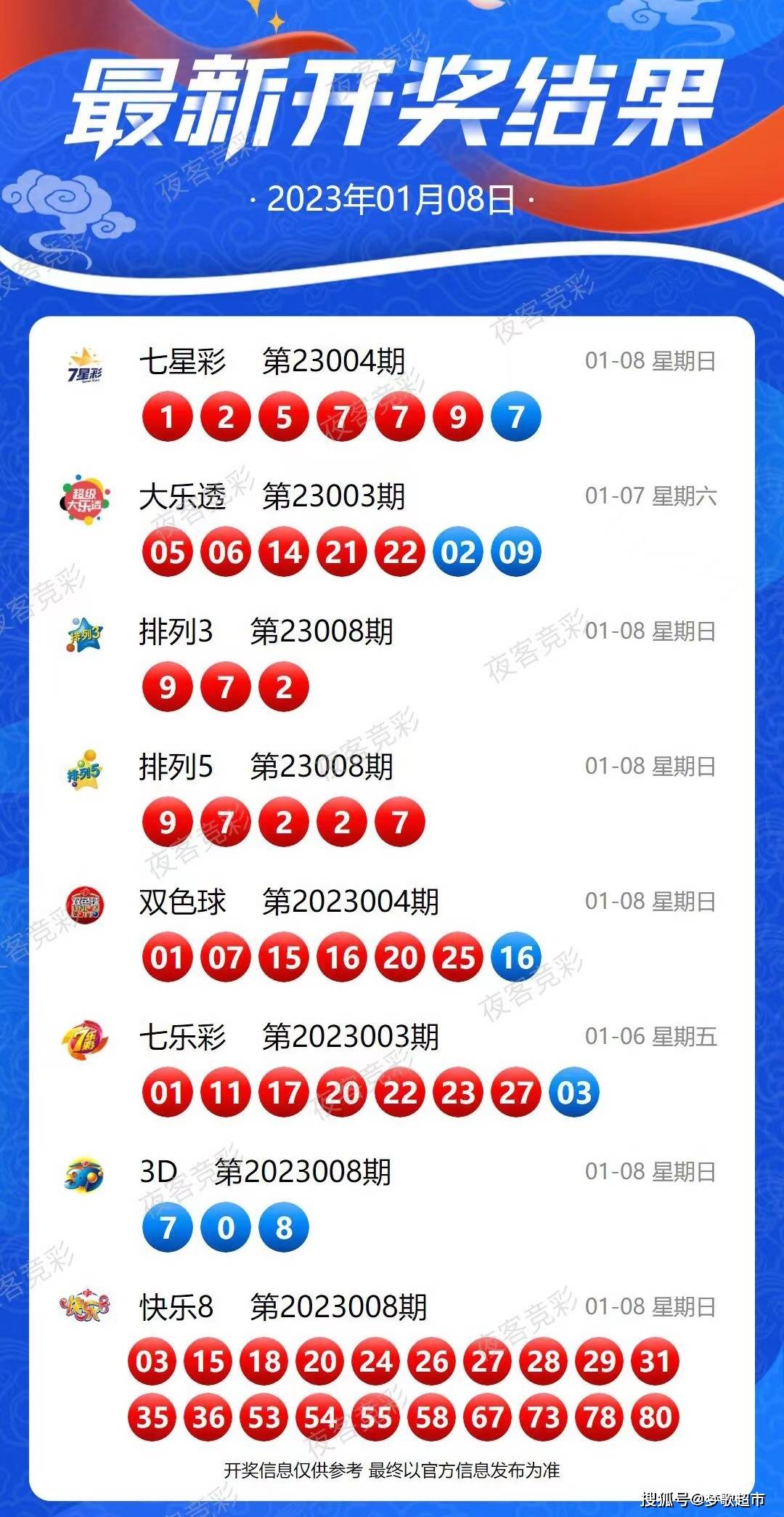 新澳六开彩开奖号码记录6开,最新答案解释落实_Harmony款17.988