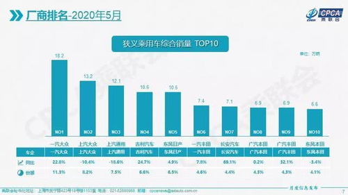 汽车周销量查询首选网站推荐