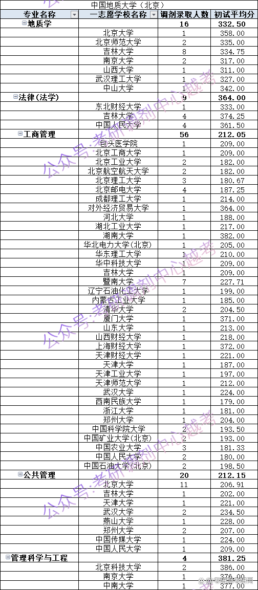 中国地质大学（山东）2024年录取线预测及分析