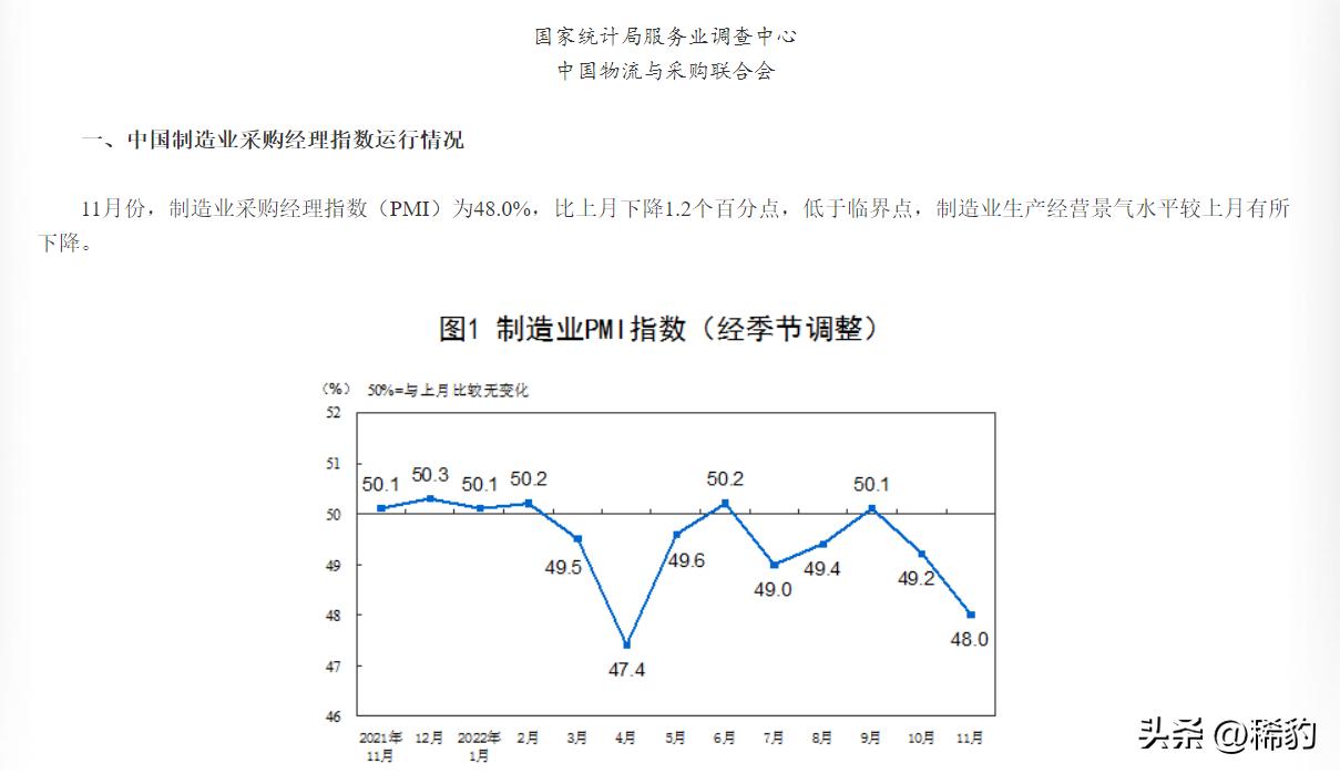 中国制造业PMI解读，50.3%的数据意味着什么？