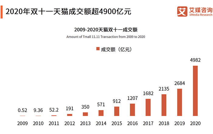 双十一营销手段深度解析，策略与实践探讨