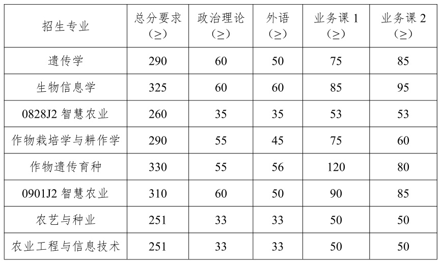 南京农业大学XXXX年考研录取名单发布及解析