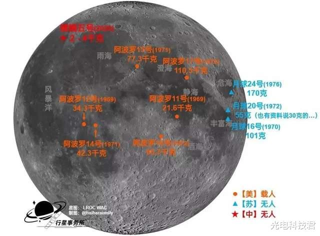 中国月壤分配名单，月球资源公平共享之路探索