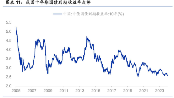 10年期国债收益率下破2.0% 央行紧急调研 债市后续走势分析