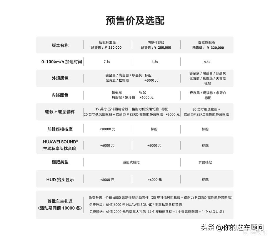 赛力斯M9价格解析，你的选择究竟多少钱？