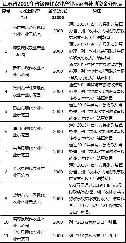 江苏政府发放近2亿元补贴，助推企业发展与民生改善助力计划