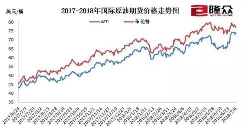 油价大幅攀升，市场反应及未来展望