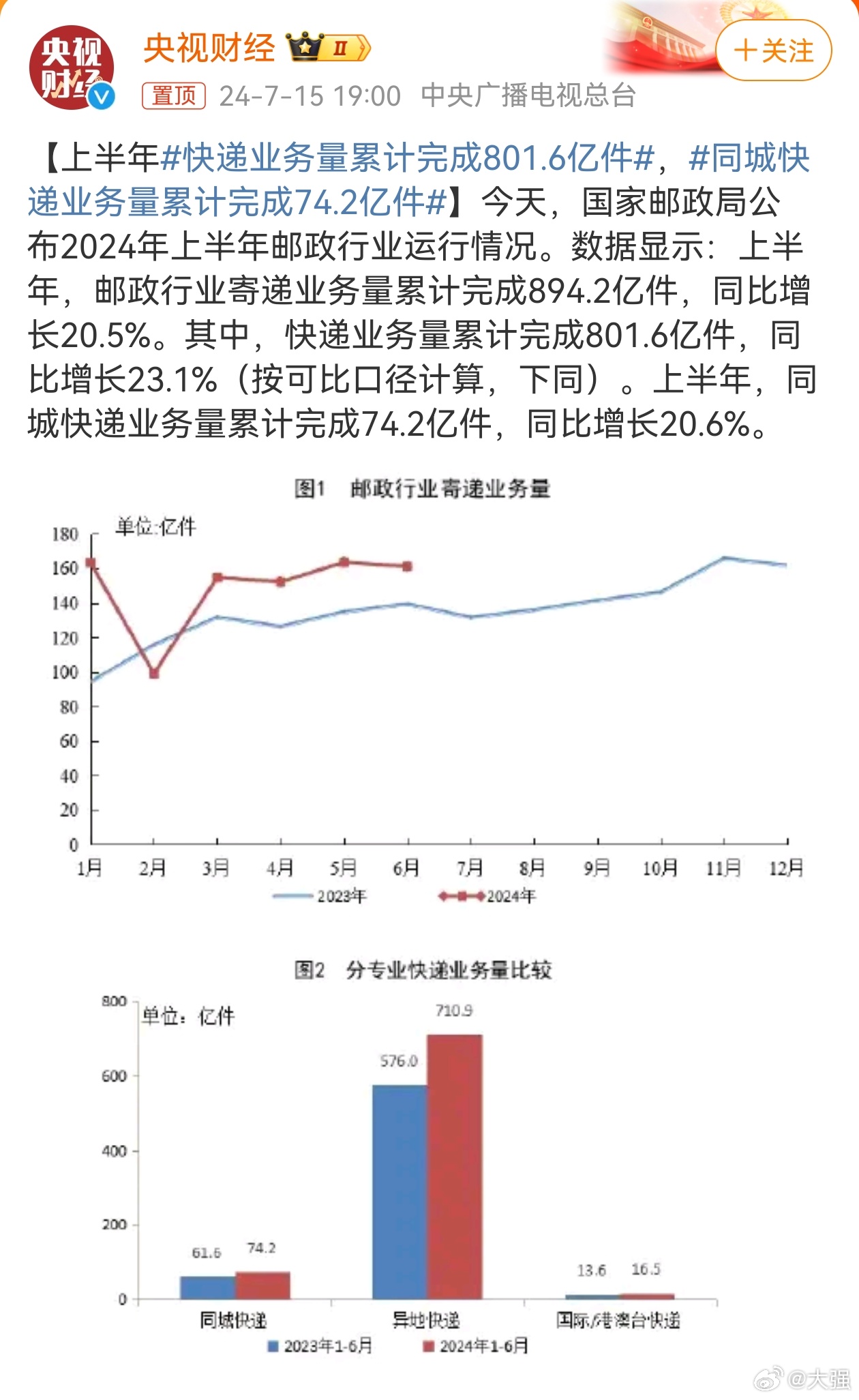 我国快递月均业务量达140亿件