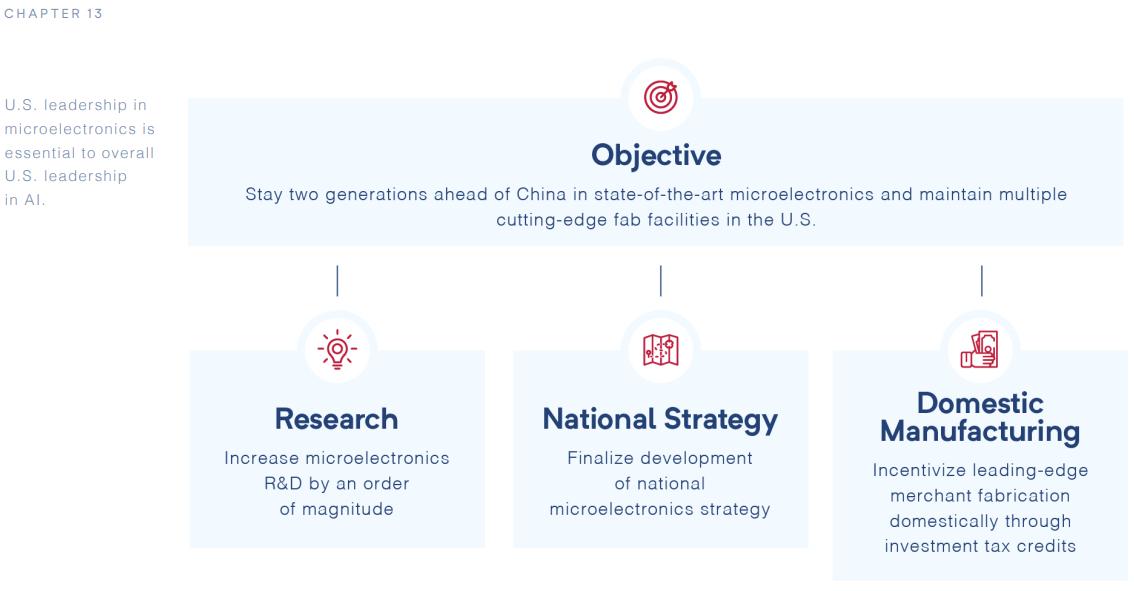 半导体企业应对美国出口管制，挑战与机遇的挑战