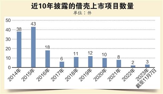 2024化纤行业重大资产重组趋势展望