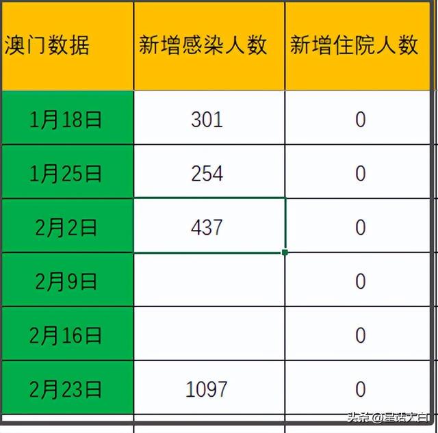 新澳门开奖记录,数据导向解析计划_Plus45.619