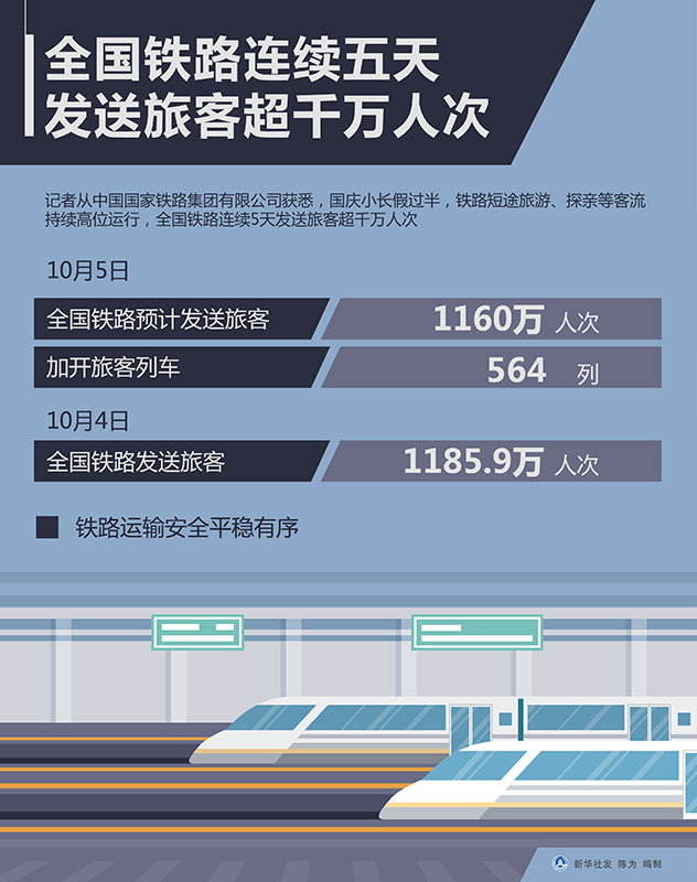 全国铁路客运首次突破40亿人次