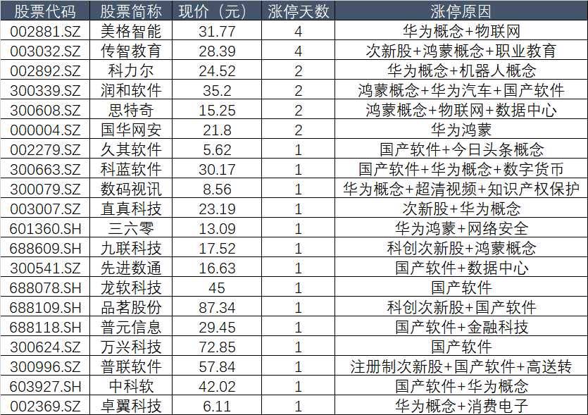 2024年澳门天天开好彩,经典解析说明_HarmonyOS90.770