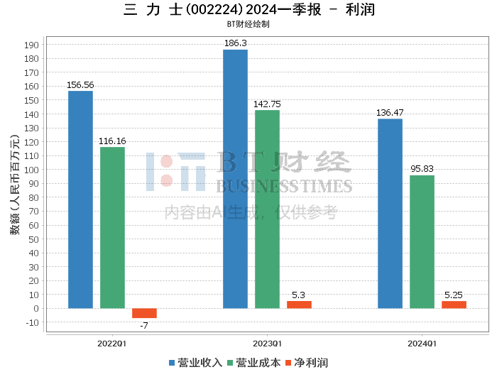 2024今晚澳门开奖结果,深入数据解析策略_交互版4.688