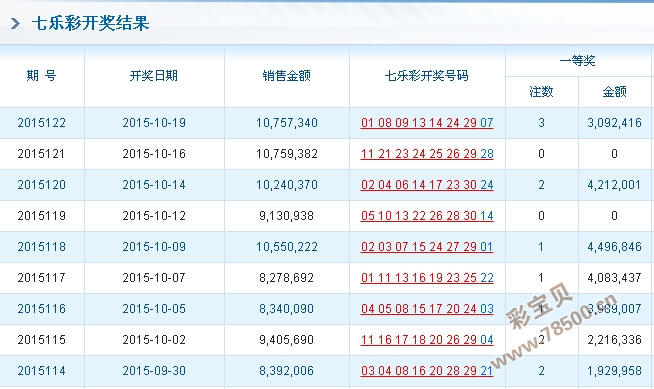 7777788888开奖结果,实践性计划实施_BT88.426