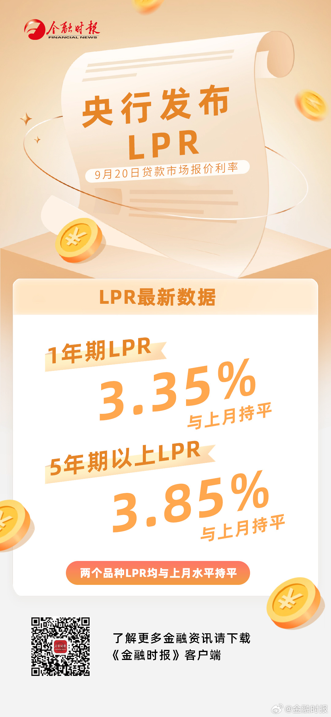 LPR利率最新动态及展望，2024年趋势与影响分析