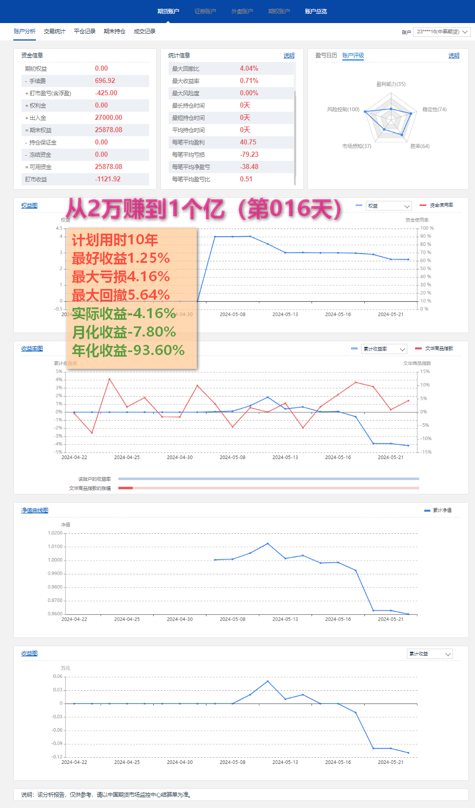 2020年一肖一码免费大公开,深层策略执行数据_理财版37.445