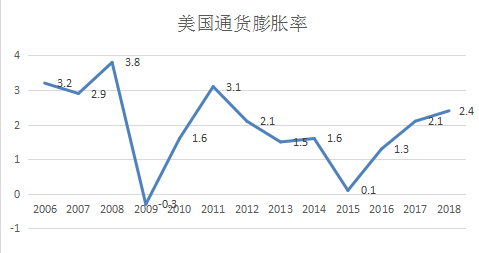 国债负担率计算及其应用分析详解