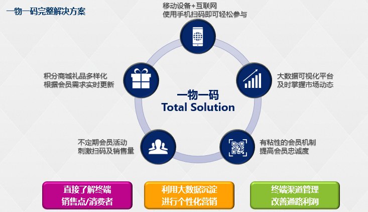 一肖一码准选一码,数据整合方案实施_开发版90.989