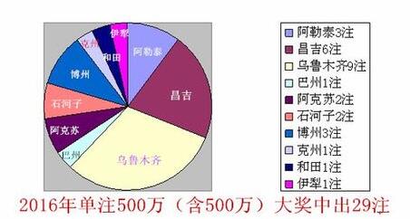 216677新奥彩,持续执行策略_Advanced85.512