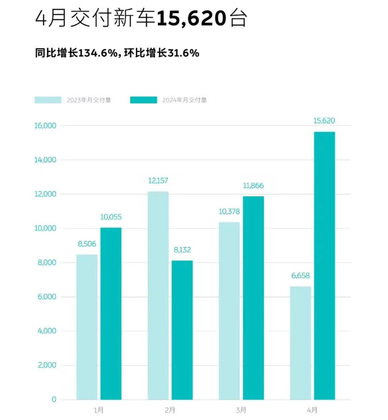 乐道L60销量暴跌原因深度剖析