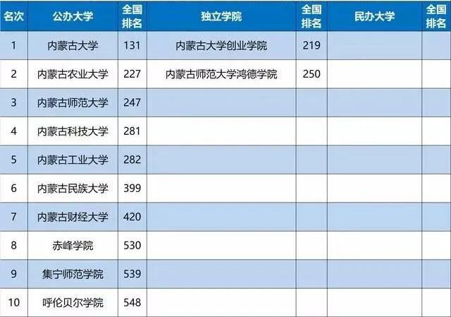 大学排名背后的深层意义与我们的思考启示