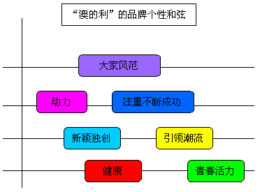 新澳最新最快资料,快速设计问题策略_soft76.60