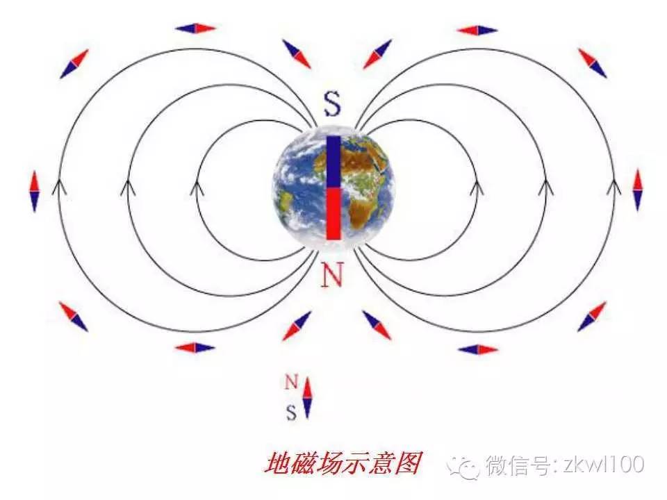 地磁暴公式图解，揭秘三个关键公式揭秘地磁暴现象真相