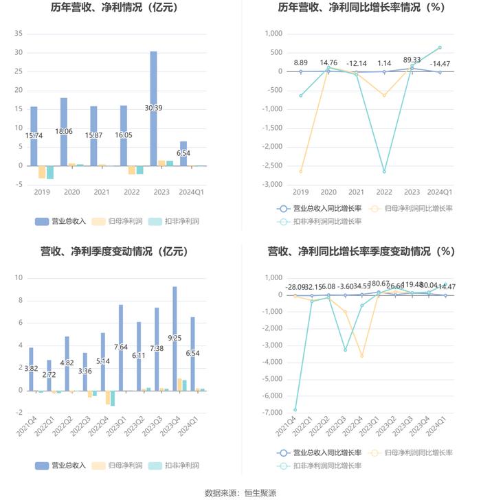 2024天天彩资料大全免费600,数据整合方案设计_SHD13.629