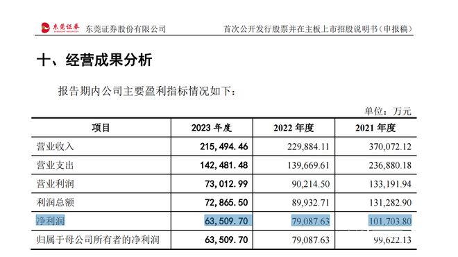 新澳门今天最新免费资料,现状分析说明_set22.934